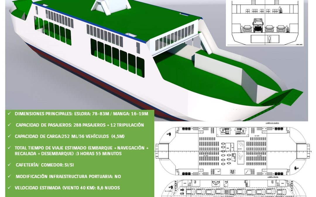 Vecinas y vecinos de Chile Chico eligen Ferry como Diseño de nueva Nave complementaria de conectividad lacustre Puerto Ibáñez-Chile Chico