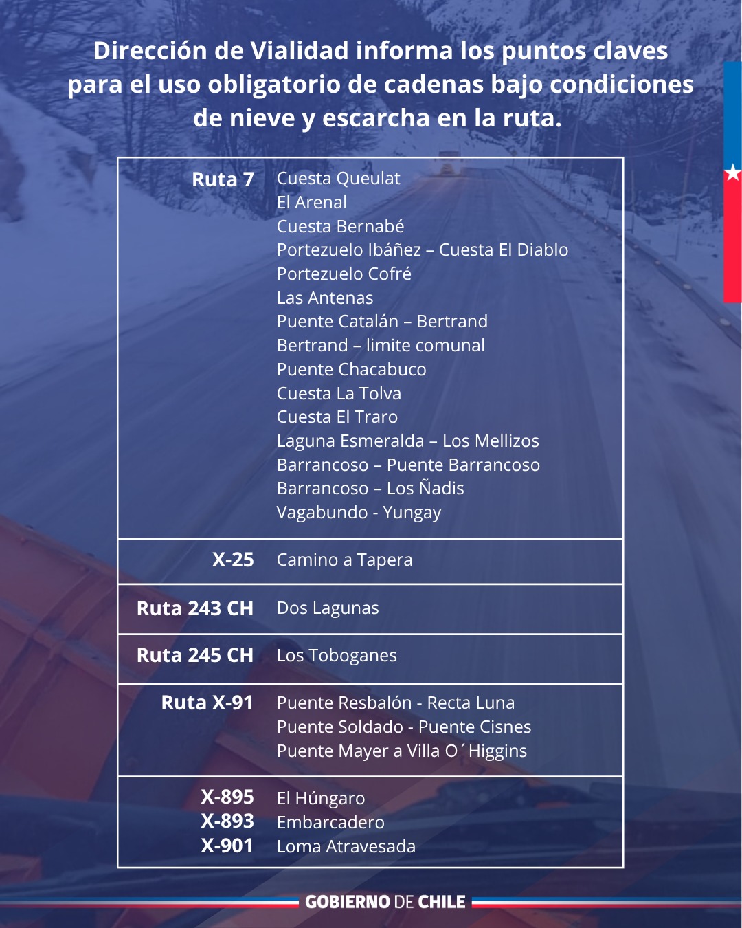 Atención Conductores que transitan por la Red Vial de la Región de Aysén